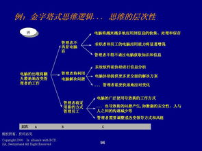 德勤的管理咨詢的程序與技能 德勤 erp100 企業(yè)信息化知識(shí)門戶 管理咨詢,技能,程序 powered discuz