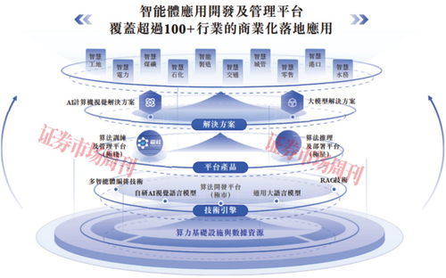 中信證券獨(dú)家保薦 90后北大碩士攜獨(dú)角獸沖刺港股，北京企業(yè)信息技術(shù)咨詢(xún)新篇章